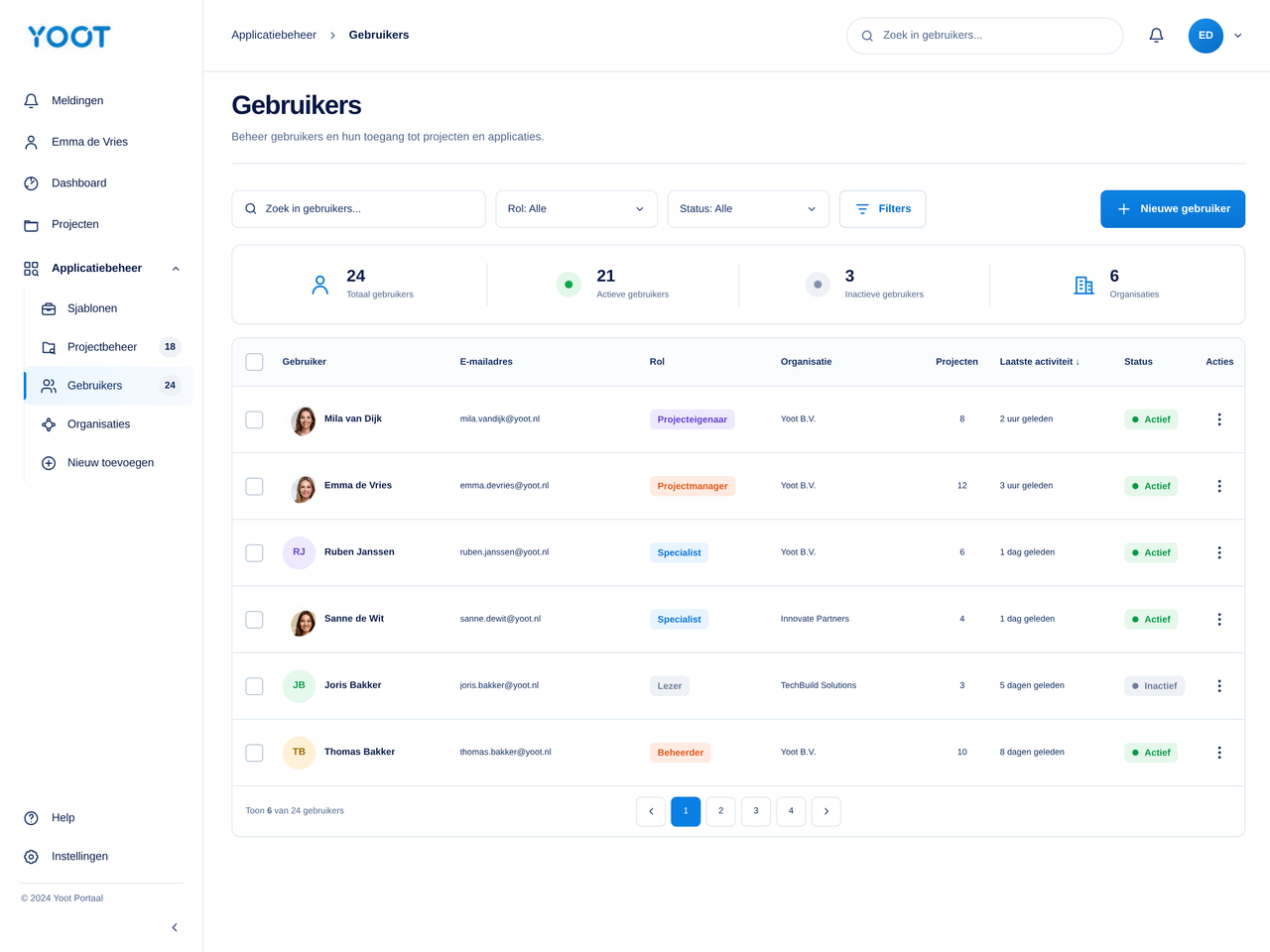 Visuele reconstructie van het Yoot-gebruikersoverzicht met accounts, organisaties en rollen.